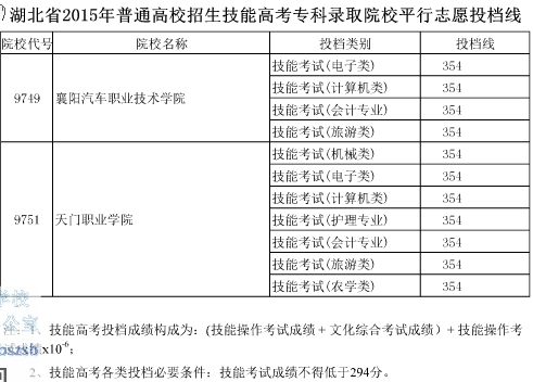 湖北2015技能高考专科平行志愿投档线