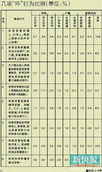 ����Ϊ����