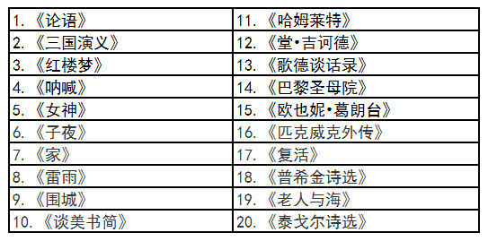 国内中学生课外必读书目