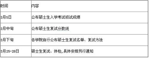 中国人民大学2011年MBA成绩查询时间公布