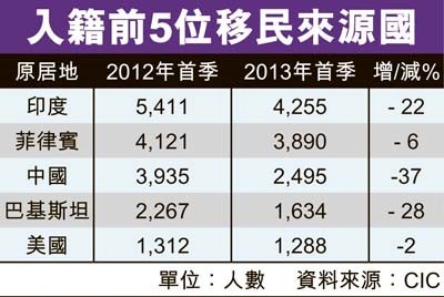 2025年中国人口减10亿_人口普查(3)