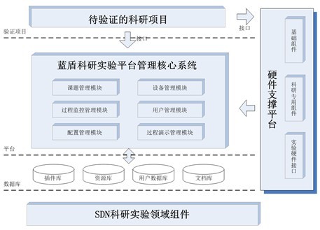 校园关注:科研实验平台管理系统推出