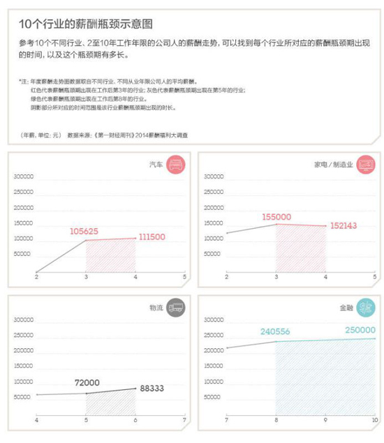 点击图片进入下一页