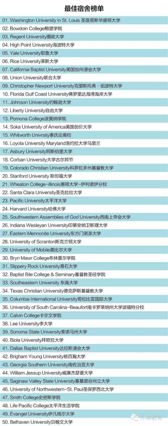 对中国家长最具参考价值的美国大学排行榜
