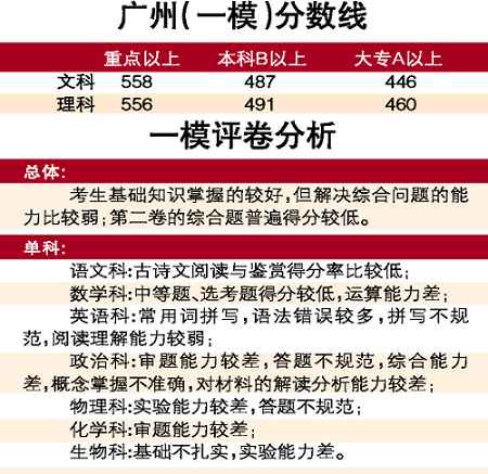 广州市教育局透露:今年高考化学科难度将加大