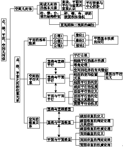 知识大盘点:集合与常用逻辑用语