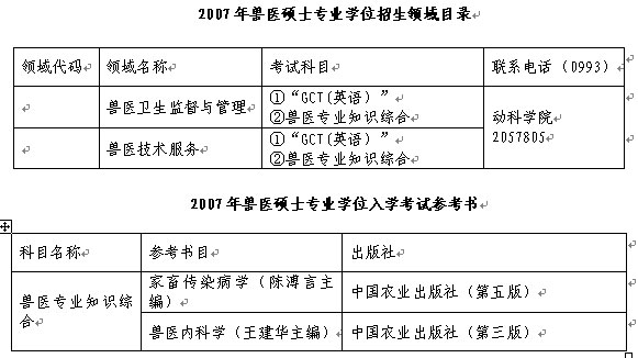 石河子大学2007年在职兽医硕士招生简章