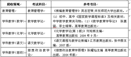 苏州大学2007年在职教育硕士招生简章