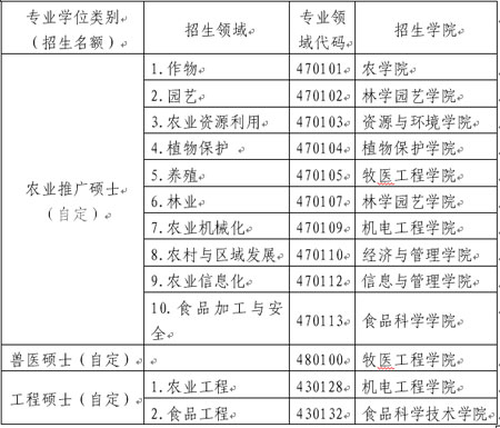 河南农业大学2007年在职硕士招生简章