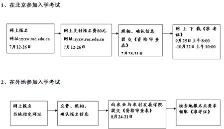 中国人民大学2007年在职农业推广硕士招生简