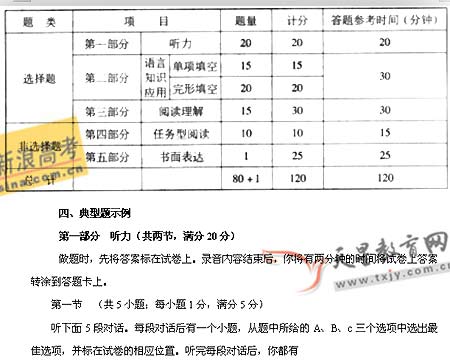 2008年江苏省高考英语考试说明_新浪教育_新