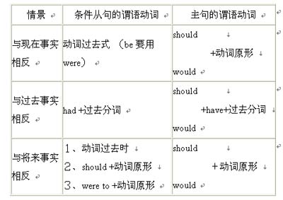 中考英语语法难点大全之七:动词不定式_初三年