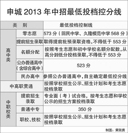 中考|中考成绩查分分数线 中考试题 满分作文 中