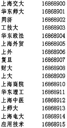 上海市07年10月自考成绩各主考院校查分电话