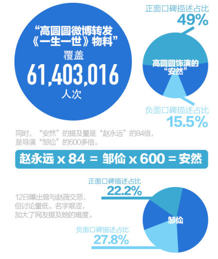 很劲报:周星驰被炮轰双输 柯震东口碑逆转