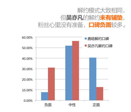 很劲报:解约哪家强？鹿晗PK吴亦凡口碑胜