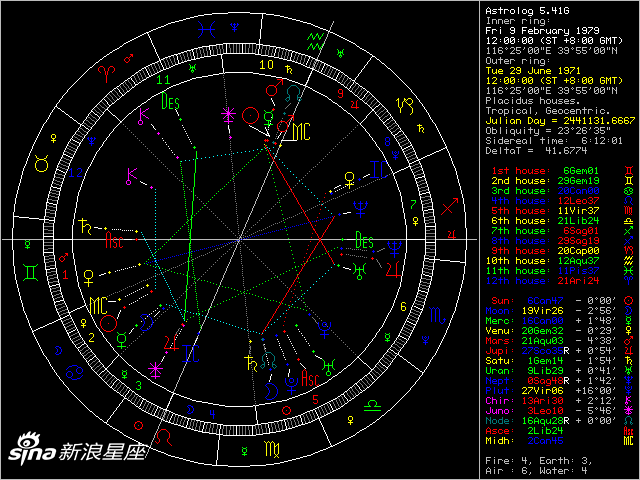 水星逆行!巨蟹汪峰水瓶章子怡般配吗|汪峰|章子