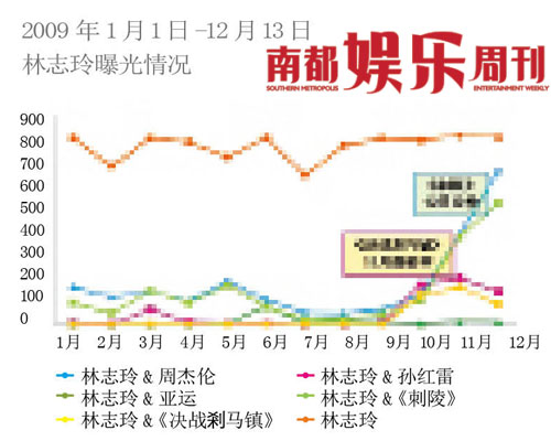 林志玲失守台湾转战内地 捞金3000万成首富【图】