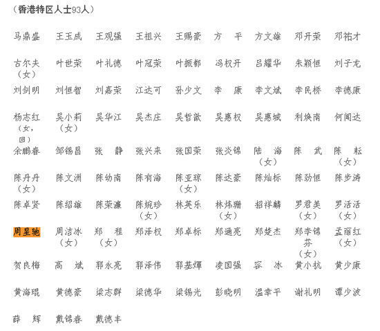 图片为“广东省政协常委会议审议通过十一届省政协委员名单”部分截图。人民网图