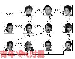 谢霆锋周迅否认恋情 网友感慨关系复杂