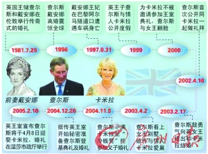 查尔斯令人瞩目的情史 英国王储查尔斯情书网上索价3万美金(组图)