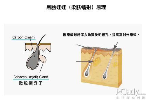 微课堂 黑脸娃娃之谣言粉碎机|黑脸娃娃|谣言|医