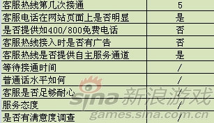 抽查明细