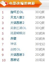 �������õ�Ӱ�ı����Ρ�-12��