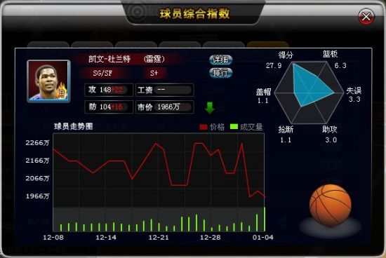 新浪《范特西篮球经理》最佳榜单出炉_网页游