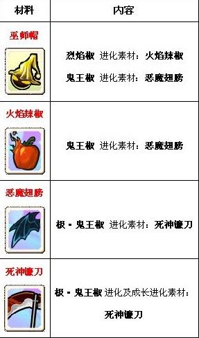 材料大全