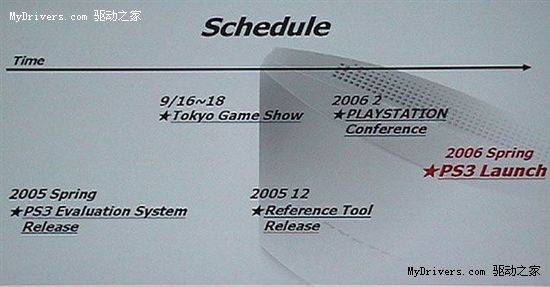 2005PlayStation MeetingϵPS3ƻ