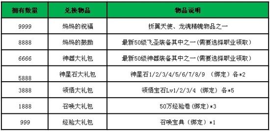 五一全勤奖神器 哆啦祝福妈妈得天使_网页游戏