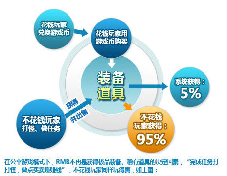 商业模式 商业模式