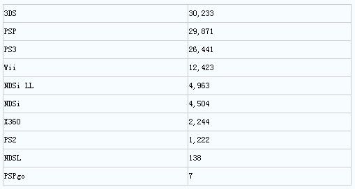 �ձ�һ����Ϸ����������