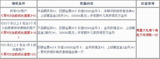 领奖条件 领奖条件