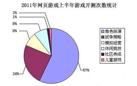 2011ҳϷϰ꿪ͳ(ظ)