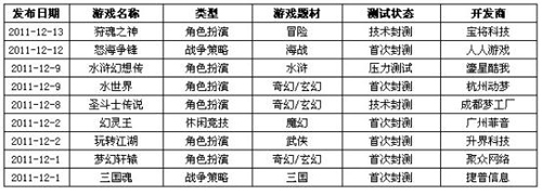 12.1-12.13η