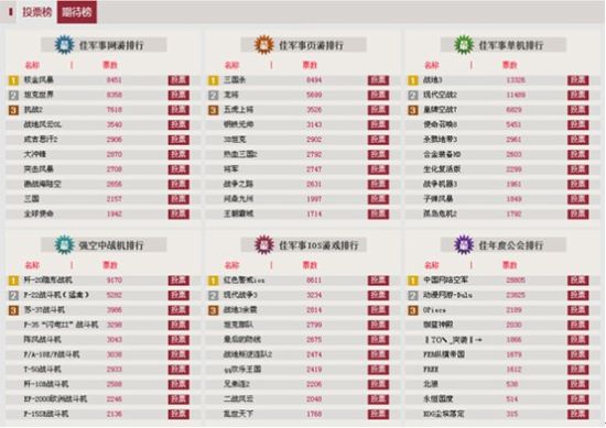 投票榜