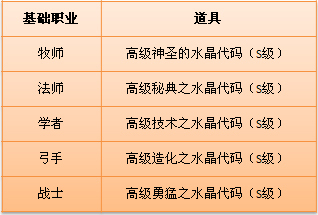 基礎(chǔ)職業(yè)