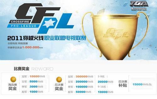 CFPL獎金分布