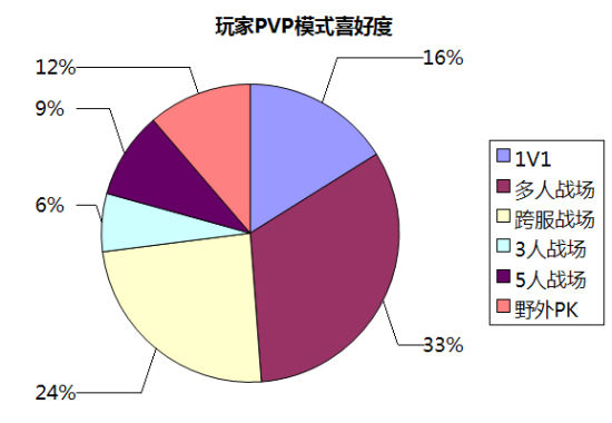 78%PVP