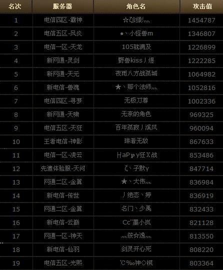 1-19名