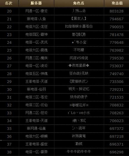 20-38名