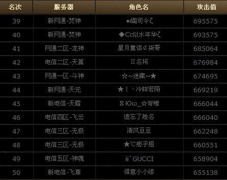 39-50名