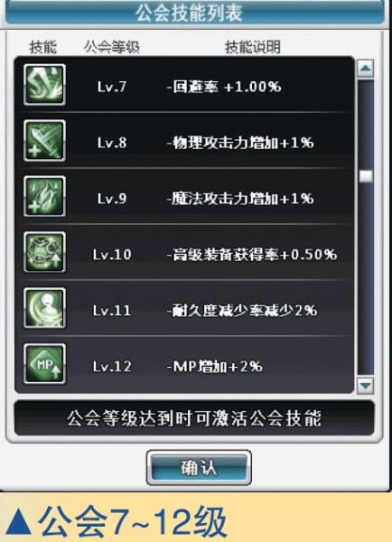 公會7-12級
