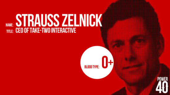 Strauss Zelnick