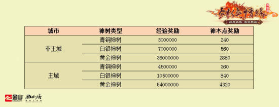 城市