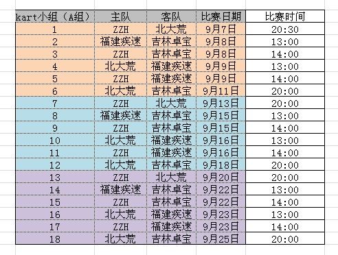 跑跑卡丁車賽程表