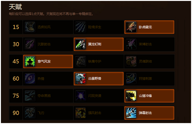 魔兽世界5.4兽王猎攻略-WOW猎人职业专题