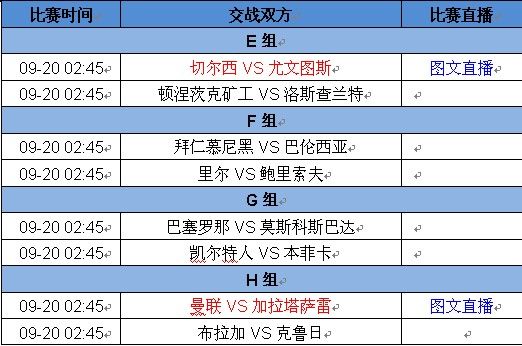 對戰表